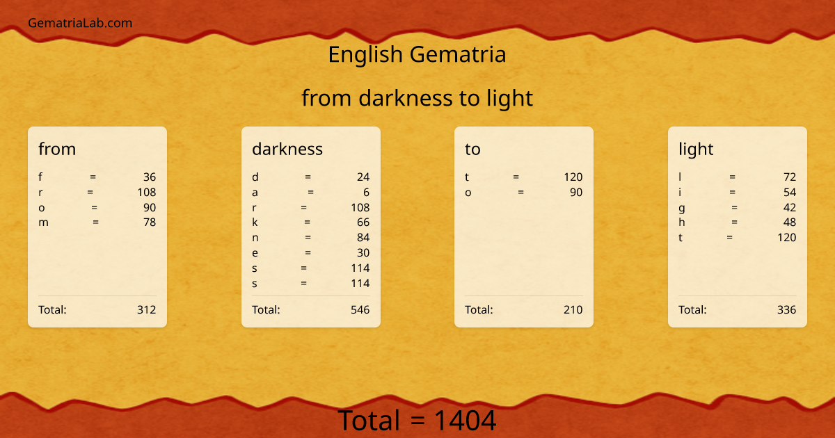 from darkness to light in english Gematria